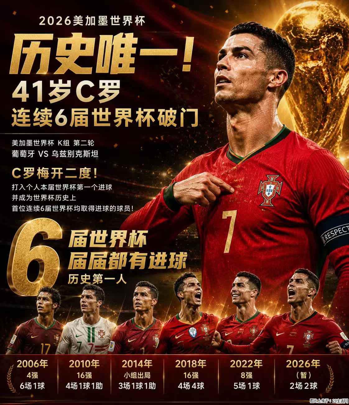 2026美加墨世界杯 历史唯一！41岁C罗 连续6届世界杯破门 - 运动休闲 - 安康生活社区 - 安康28生活网 ankang.28life.com
